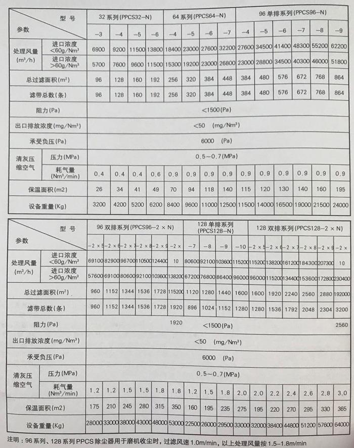 脈沖布袋式除塵器